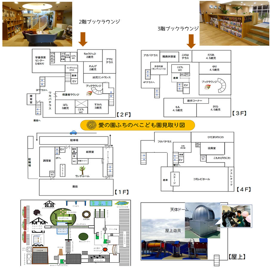 愛の園ふちのべこども園園内図