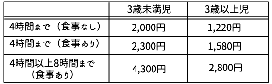 一時保育利用料金表